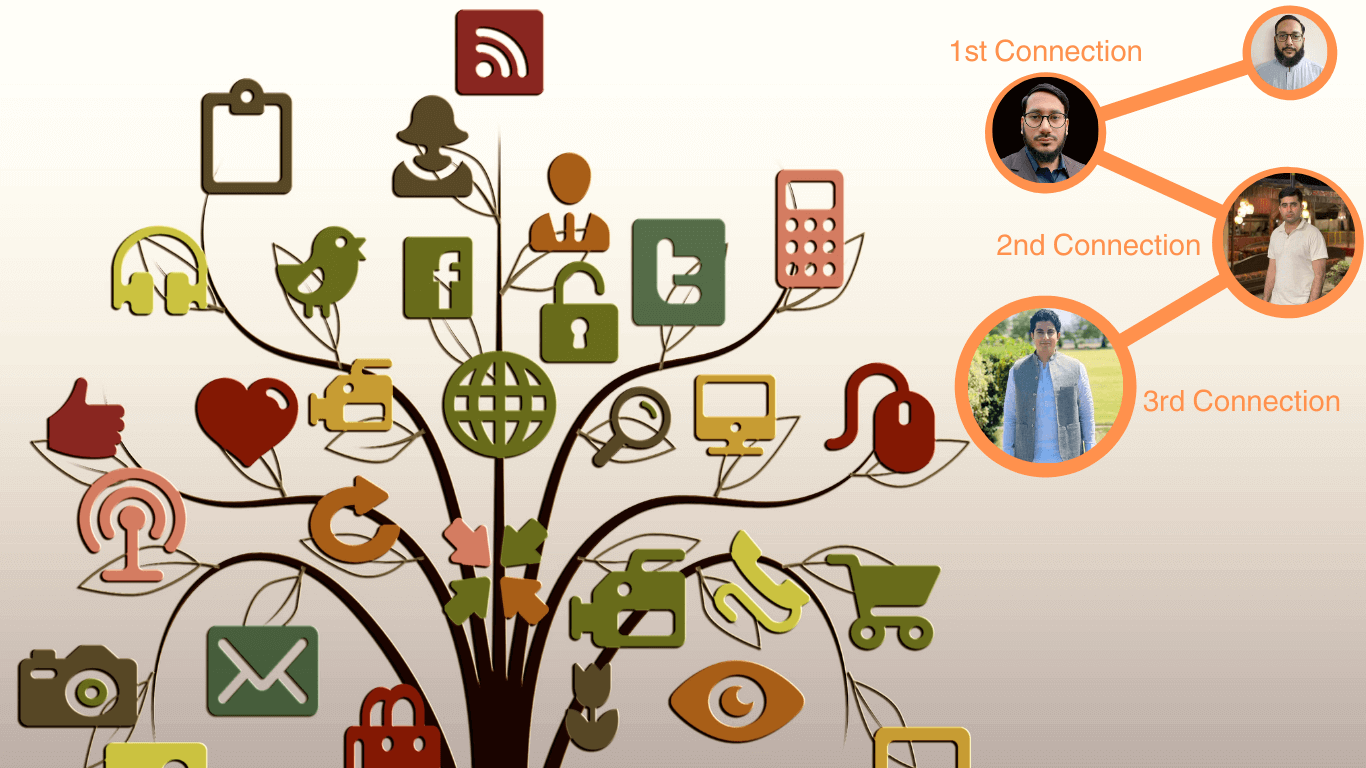 Understanding LinkedIn Connection Degrees 1st, 2nd, 3rd Explained